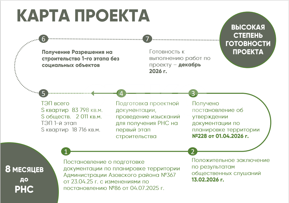 Фото №7: Коммерческая земля 6.46&nbsp;сот. - Койсуг