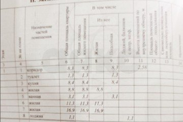 Фото №3: 3-комнатная квартира 59 м² - Атамановка, ул. Связи, 45